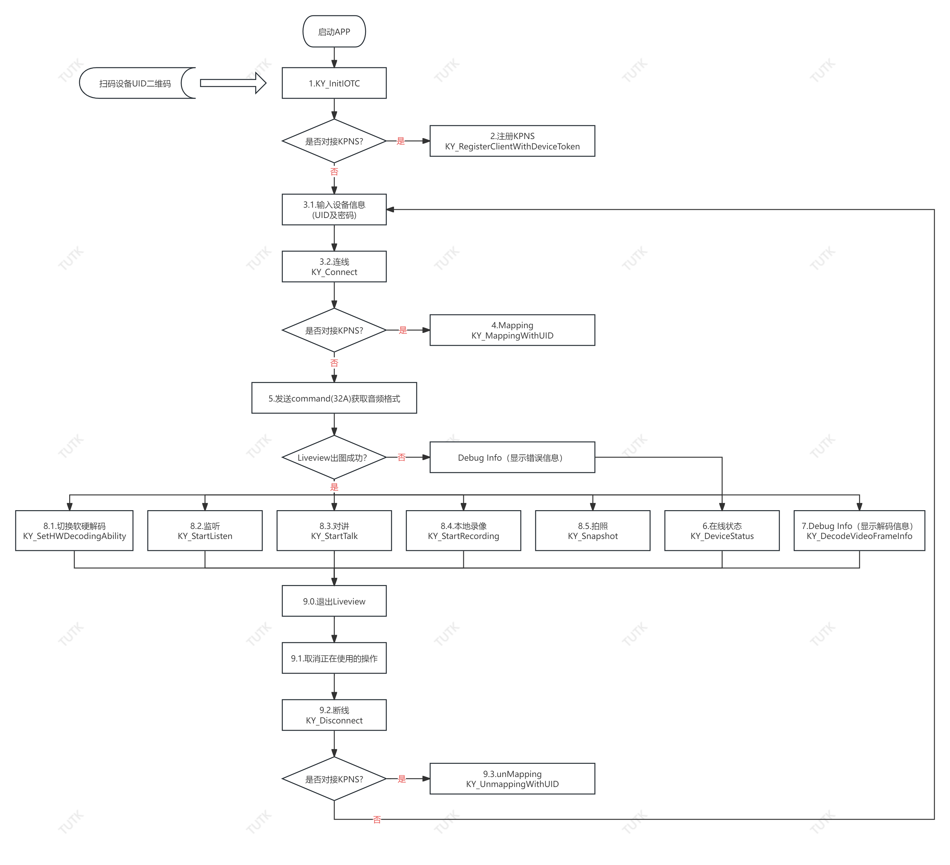 functionflow.png