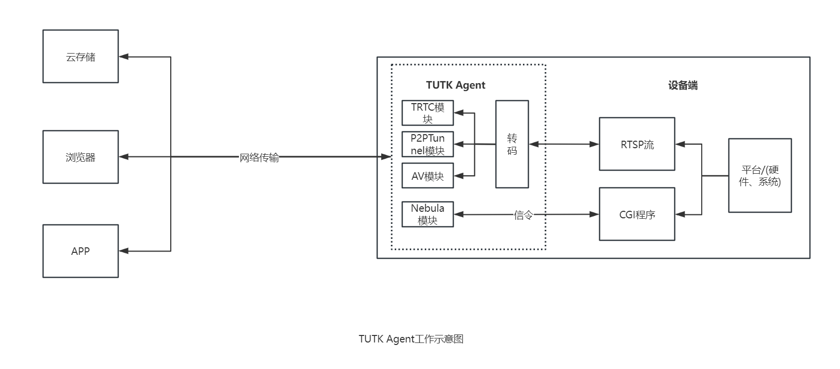 Agent框架示意图 Agent框架示意图