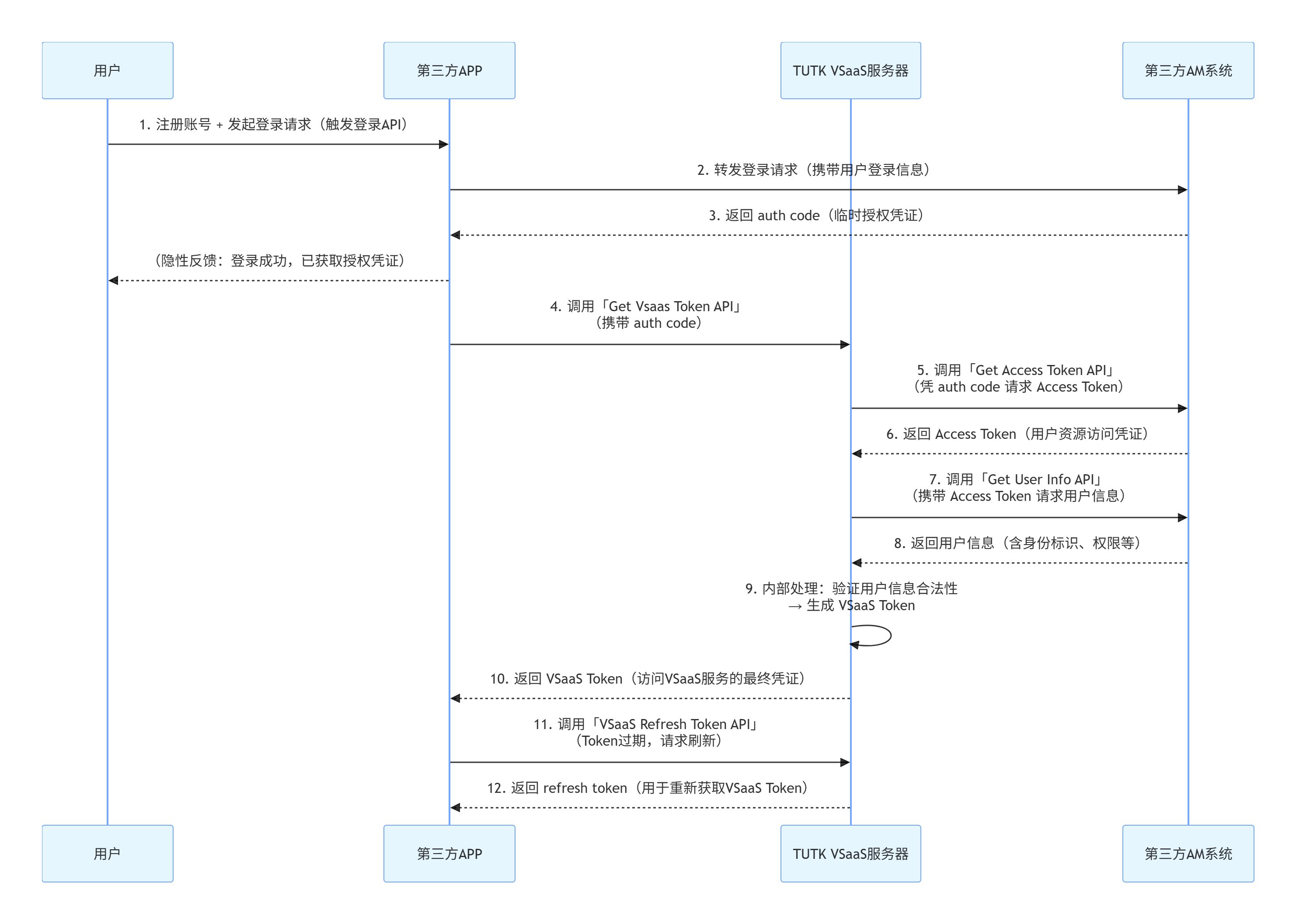 3rdauth2.png 3rdauth2.png